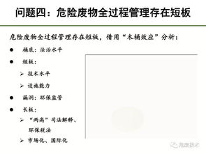 我国固体废物环境管理问题及对策——兼论固体废物治理技术咨询